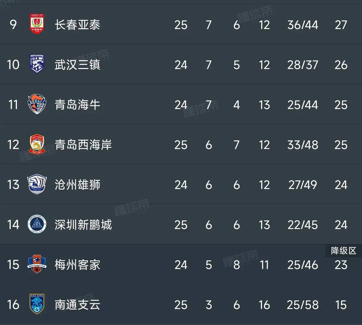 北京国安客场大胜领跑中超积分榜的简单介绍