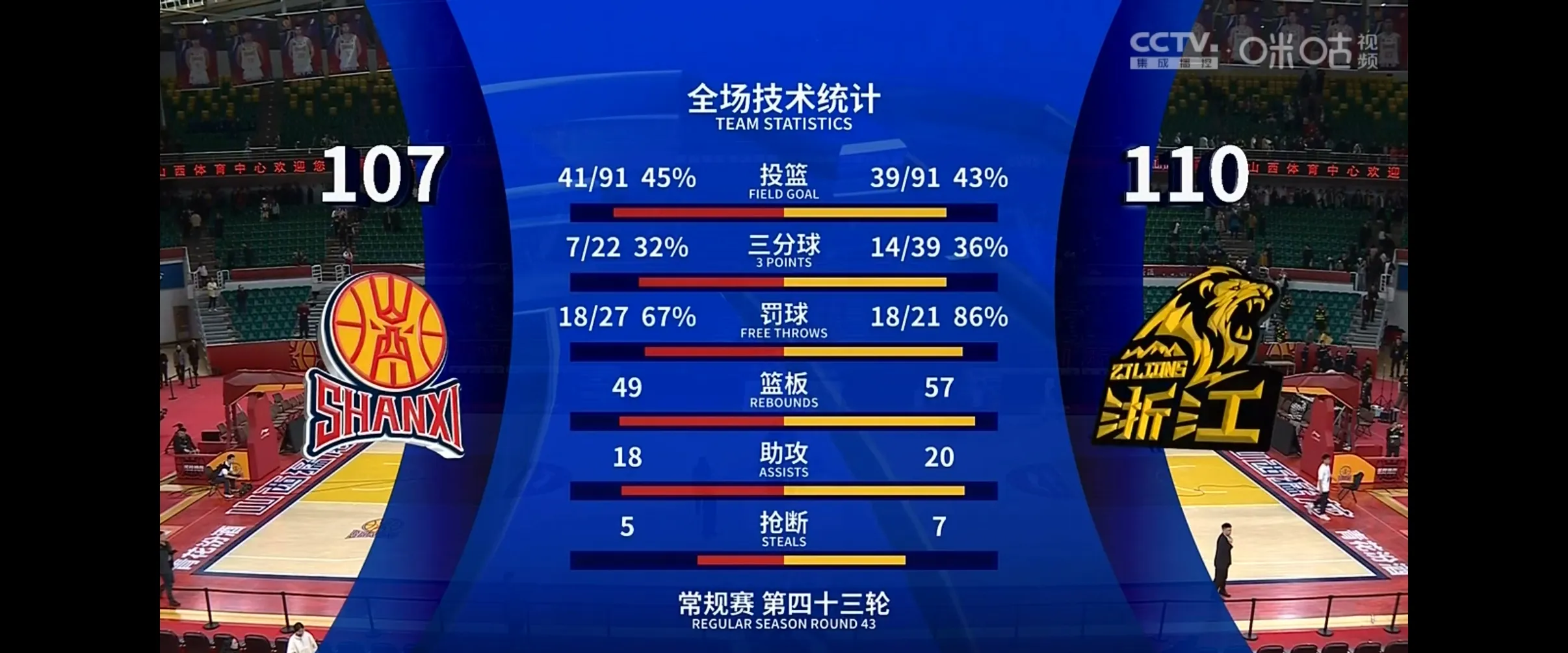 PSG一路狂奔，毅力坚持点球险胜晋级