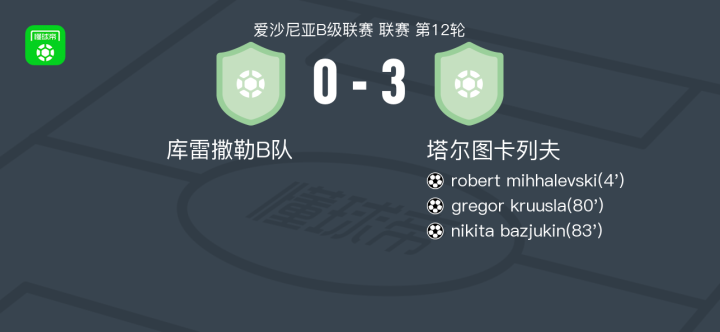 包含爱沙尼亚足球秀才俊频频破门，引发球迷期待夺得冠军金杯的词条