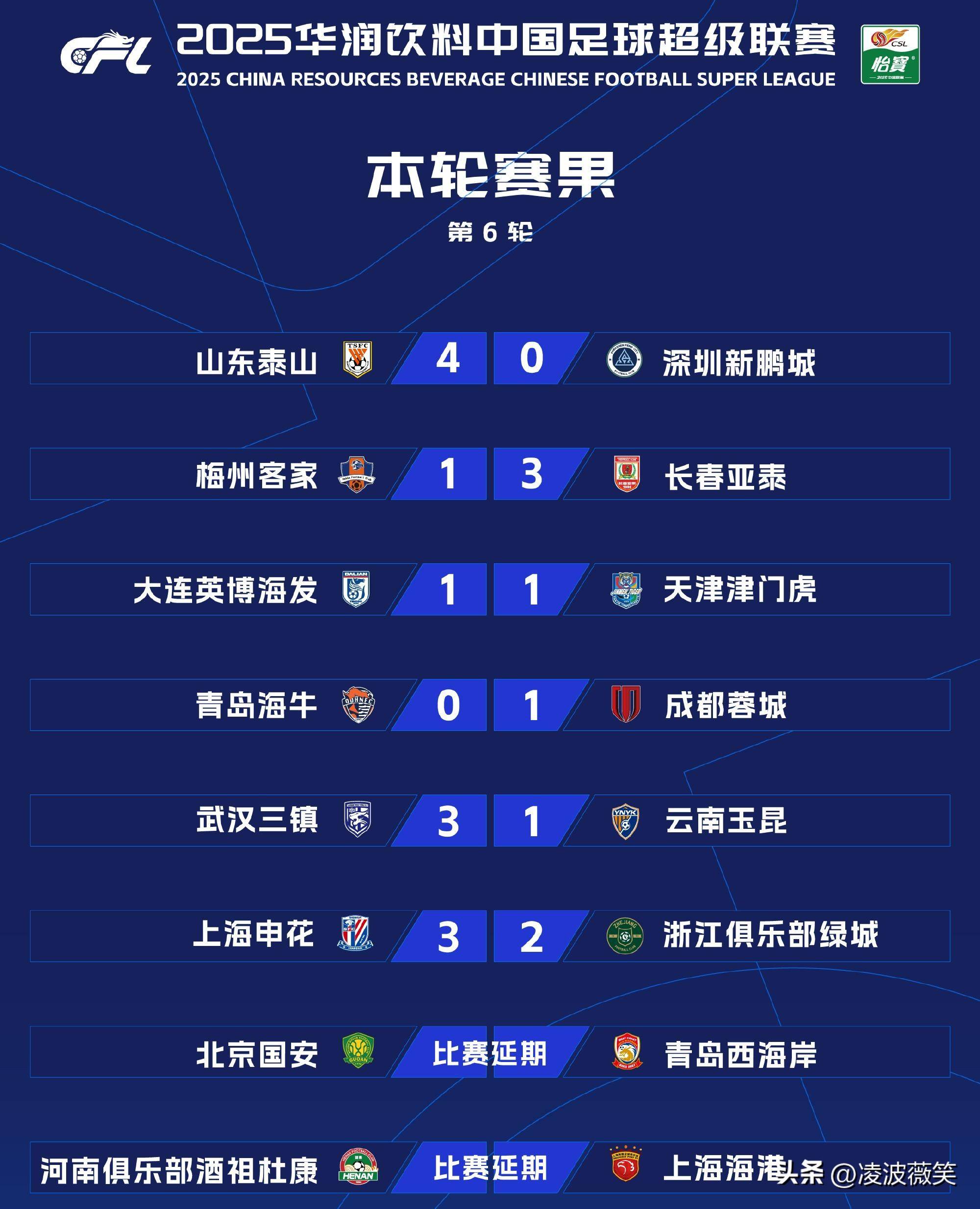 包含富力客场战平申花，稳固中超积分榜位置的词条