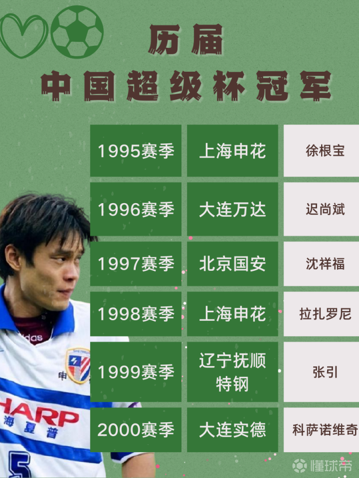包含上海绿地申花主场战胜广州恒大，实现惊喜的词条