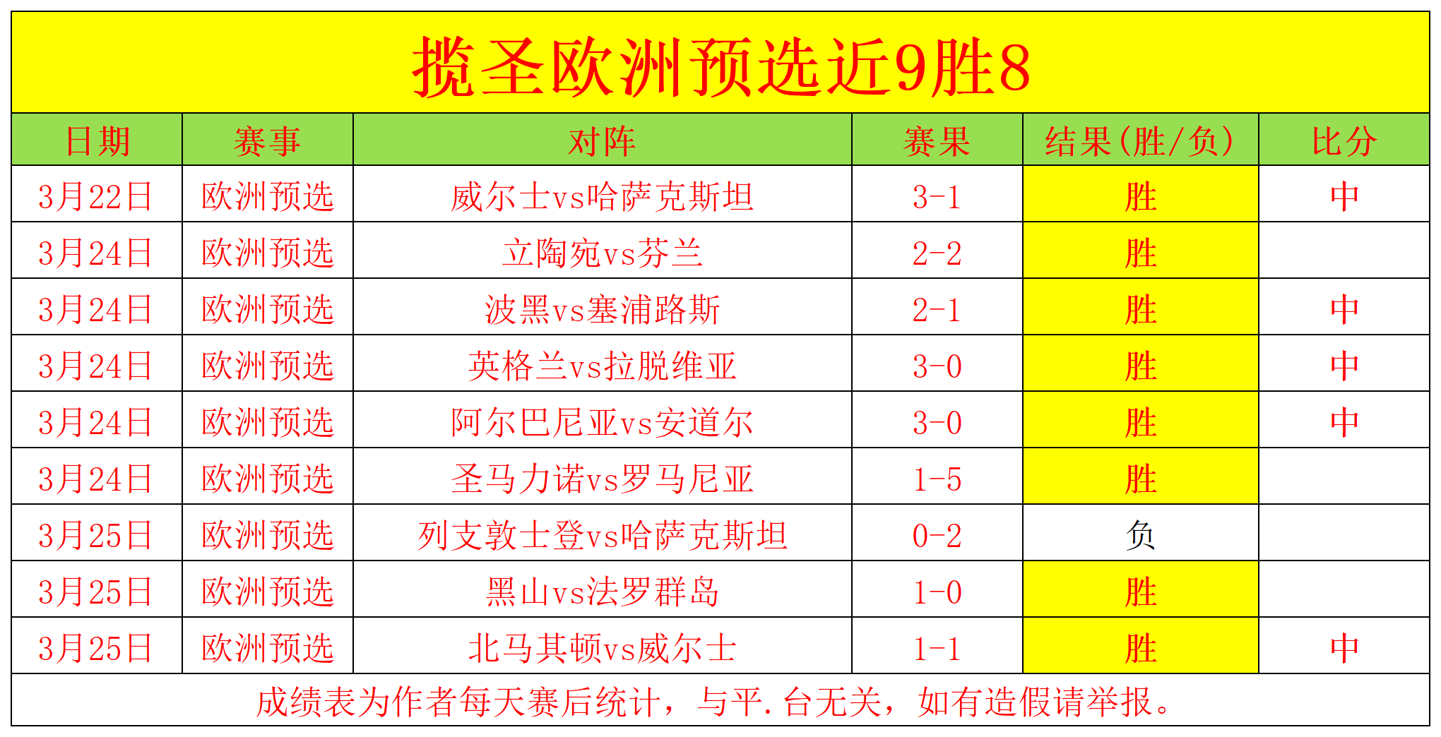 欧预赛：丹麦大胜对手，晋级前景看涨的简单介绍