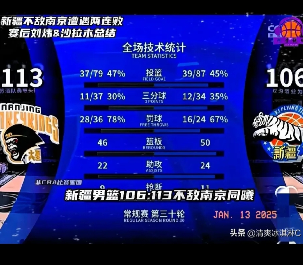 篮球赛场上一番激烈对决，奇招频出谁能称王？