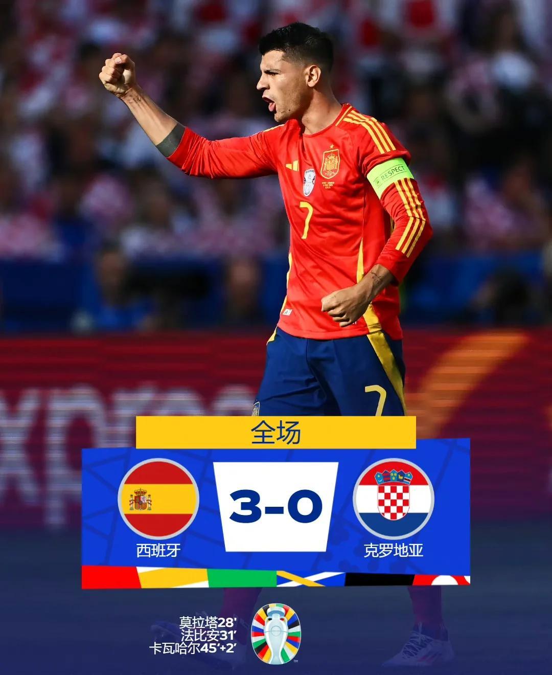 克罗地亚队赢得关键胜利,成功晋级下一轮 克罗地亚队赢得关键胜利,成功晋级下一轮