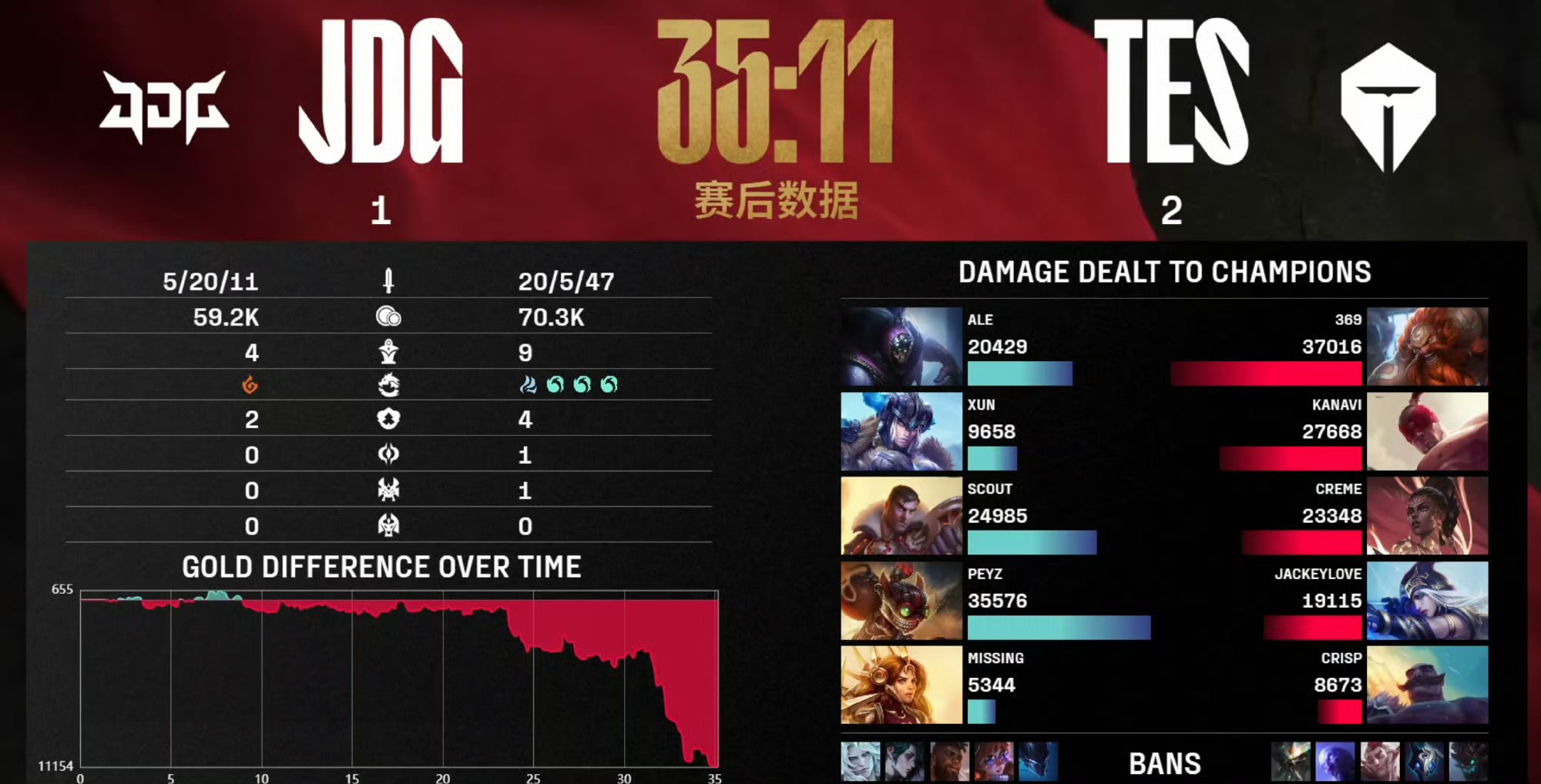 EDG险胜HLE,Ming拿下关键大龙宿敌对决八强赛,让粉丝疯狂欢呼 EDG险胜HLE,Ming拿下关键大龙宿敌对决八强赛,让粉丝疯狂欢呼